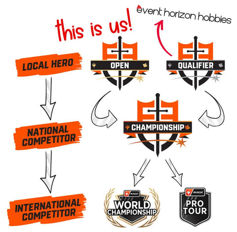 Event: Face to Face Tour Qualifier