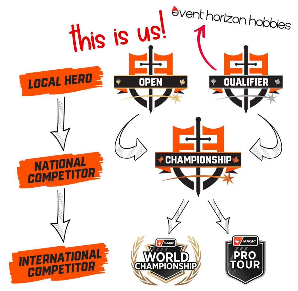 Event: Face to Face Tour Qualifier | Event Horizon Hobbies CA